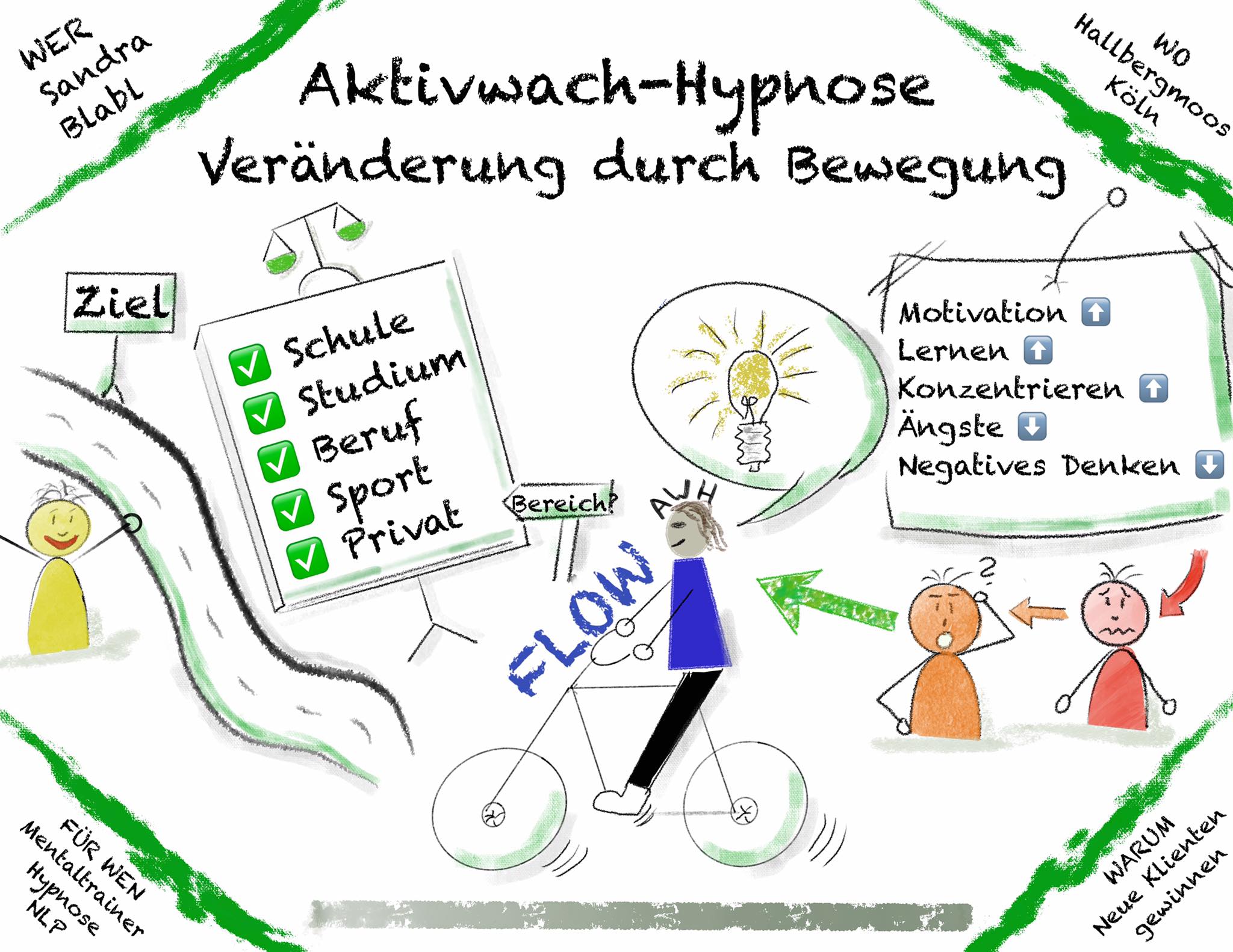Aktiv Wach Hypnose