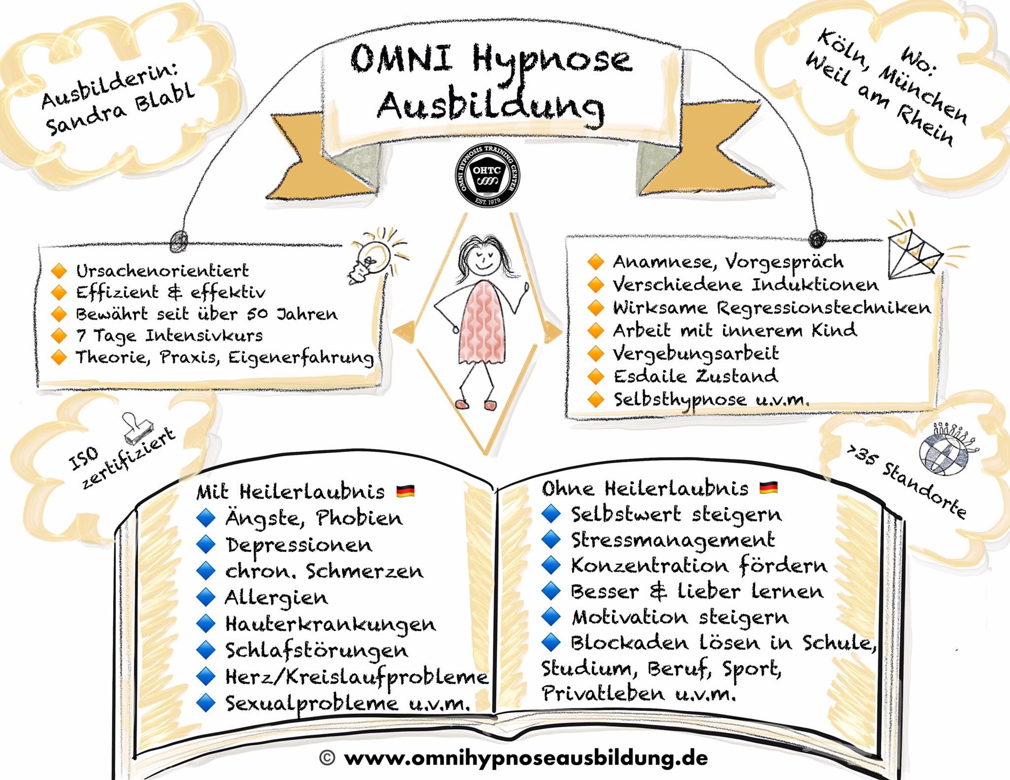 Omni Hypnose Omni Hypnose